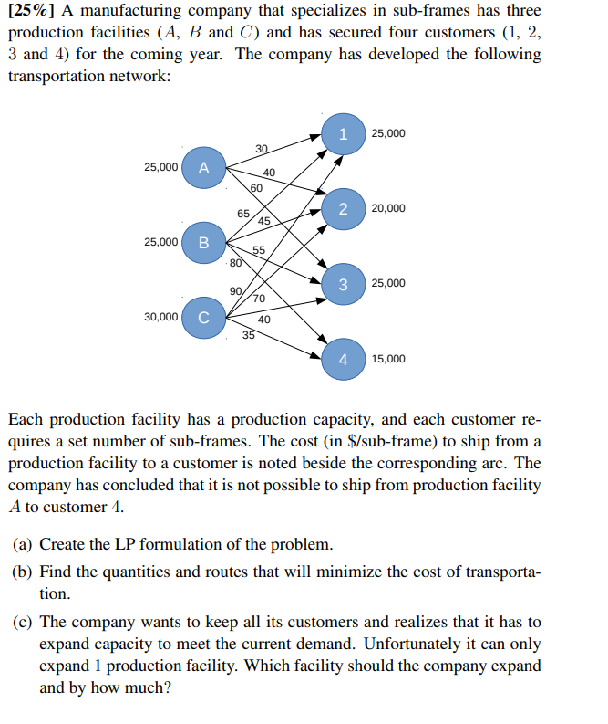 [25%] A manufacturing company that specializes in