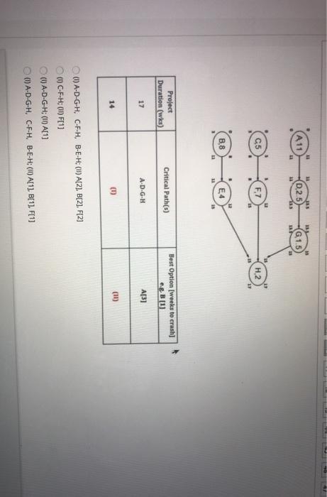 + A 11 JRS 0,2.5) 105 (G,1.5 C5 H2 B.8 Project
