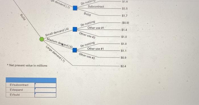 Compute the expected payoffs for each alternative