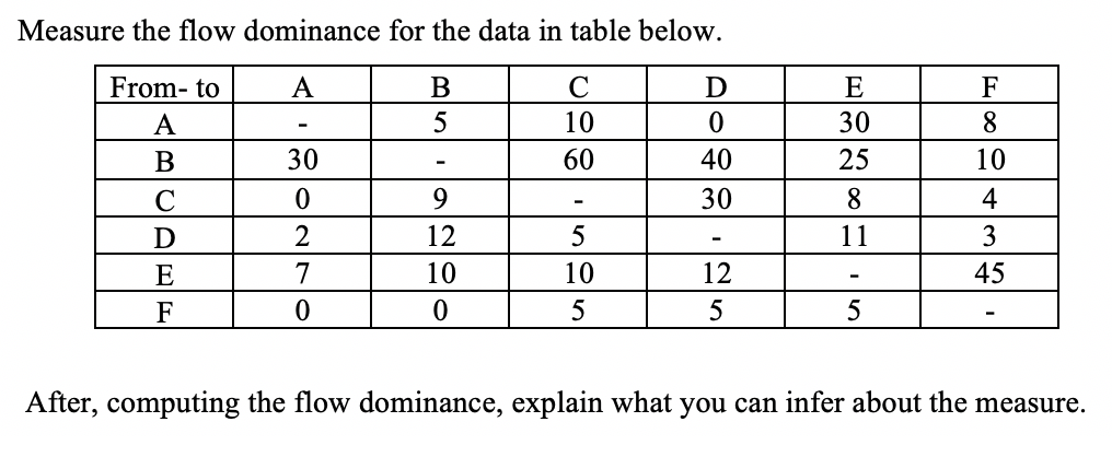 Measure the flow dominance for the data in table
