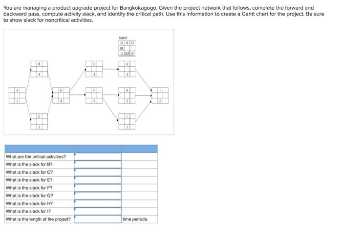 You are managing a product upgrade project for