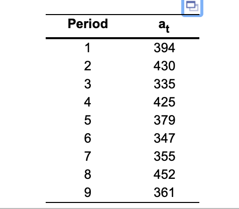 A company has the following demand (at) for the