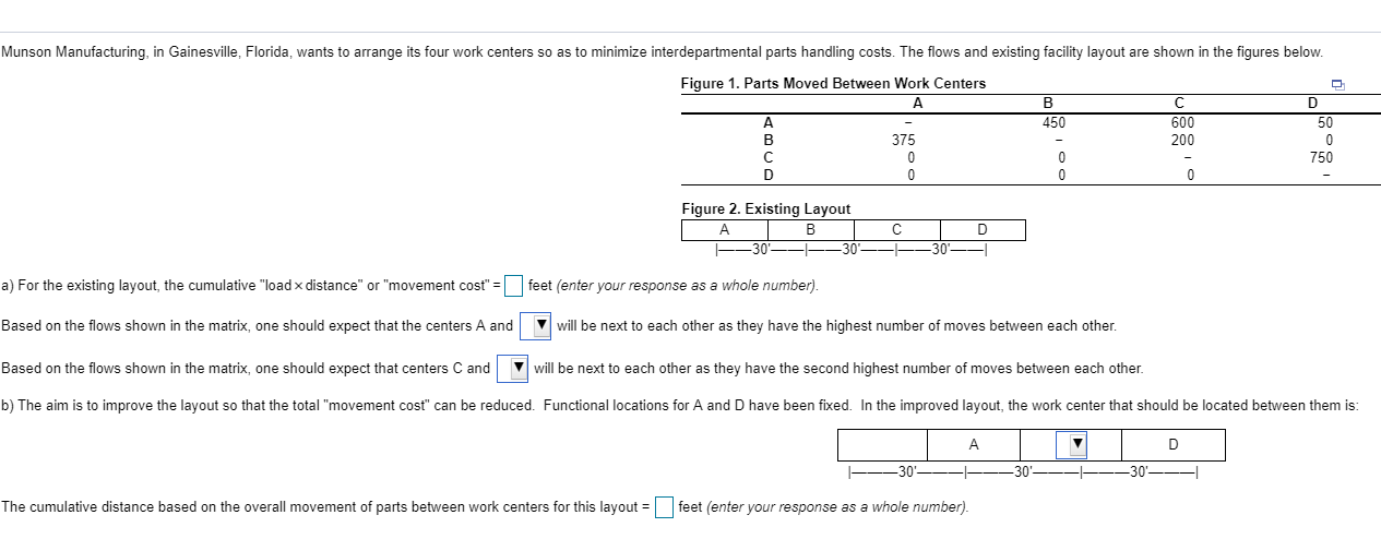 Munson Manufacturing, in Gainesville, Florida,