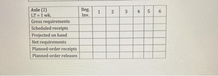 Problem 3: 110 trailers of a specific model are