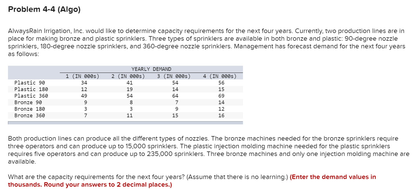 Problem 4-4 (Algo) AlwaysRain Irrigation, Inc.