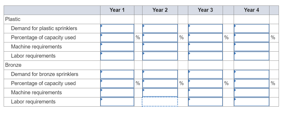 Problem 4-4 (Algo) AlwaysRain Irrigation, Inc.