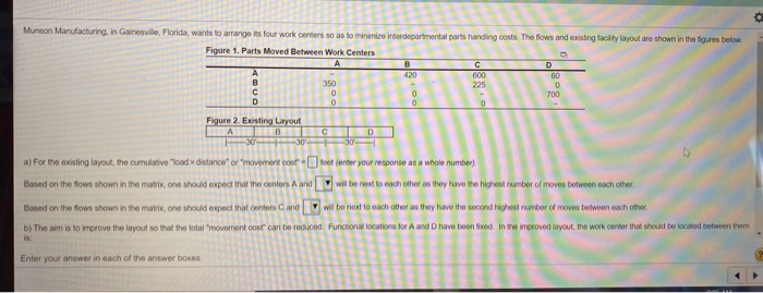 o A B Munson Manufacturing, in Gainesville,