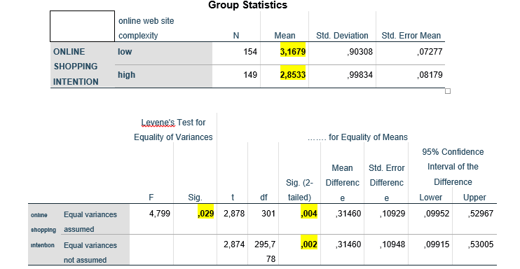 Assume that Zara online conducted a market