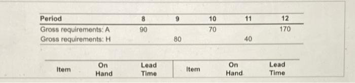 9 11 Period Gross requirements: A Gross