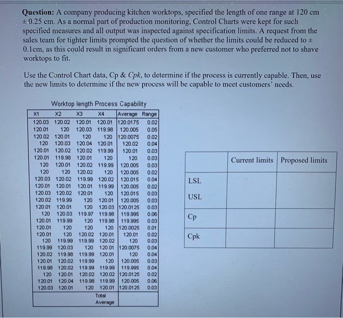 Question: A company producing kitchen worktops,
