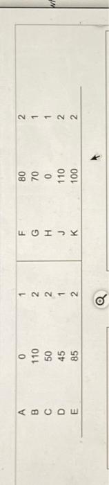 9 11 Period Gross requirements: A Gross