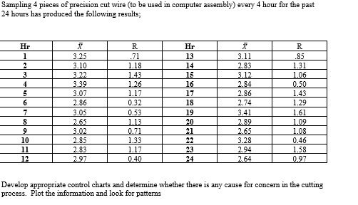 Sampling 4 pieces of precision cut wire to be