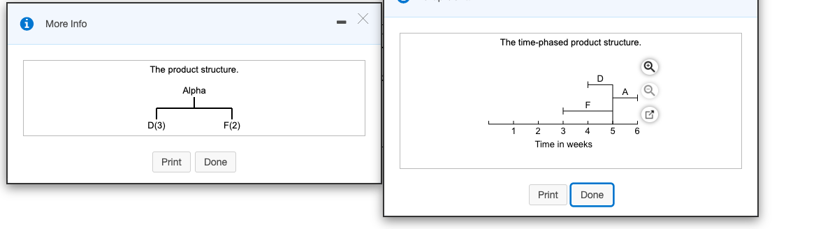 You need to schedule 10 units of product Alpha