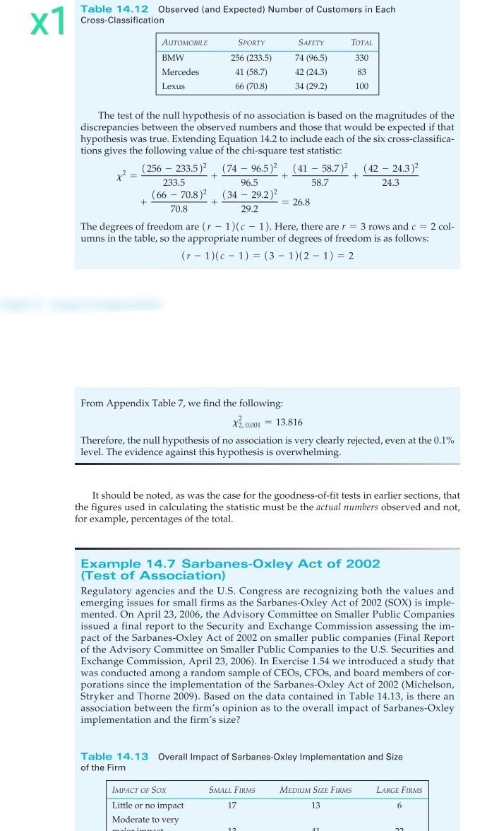 x1 Table 14.12 Observed (and Expected) Number of