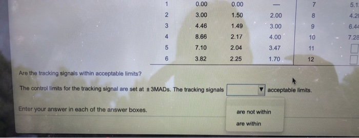 Passenger miles flown on Northeast Airlines, a