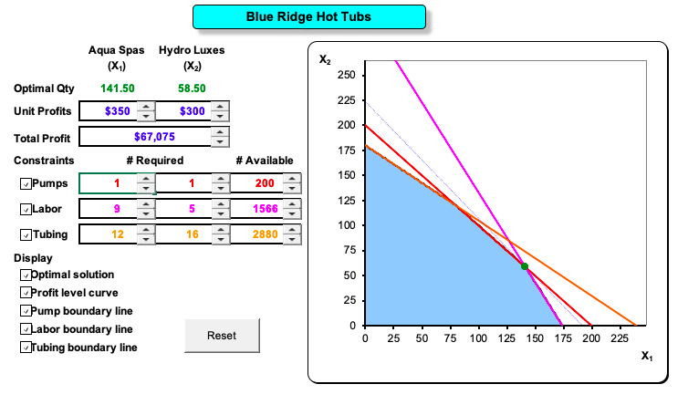 The owner of Blue Ridge Hot Tubs, Howie Jones,
