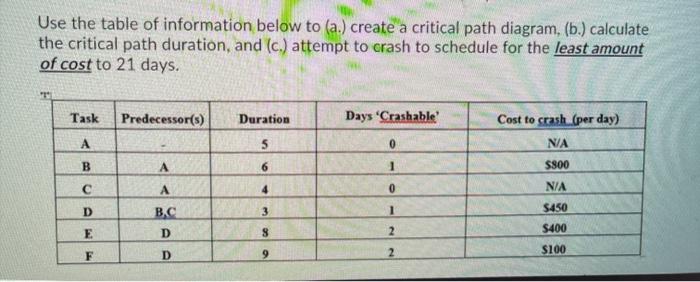 Use the table of information below to (a.) create