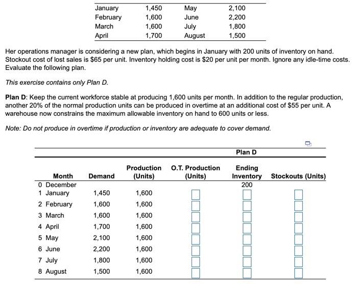 January 1,450 May 2,100 February 1,600 June 2,200