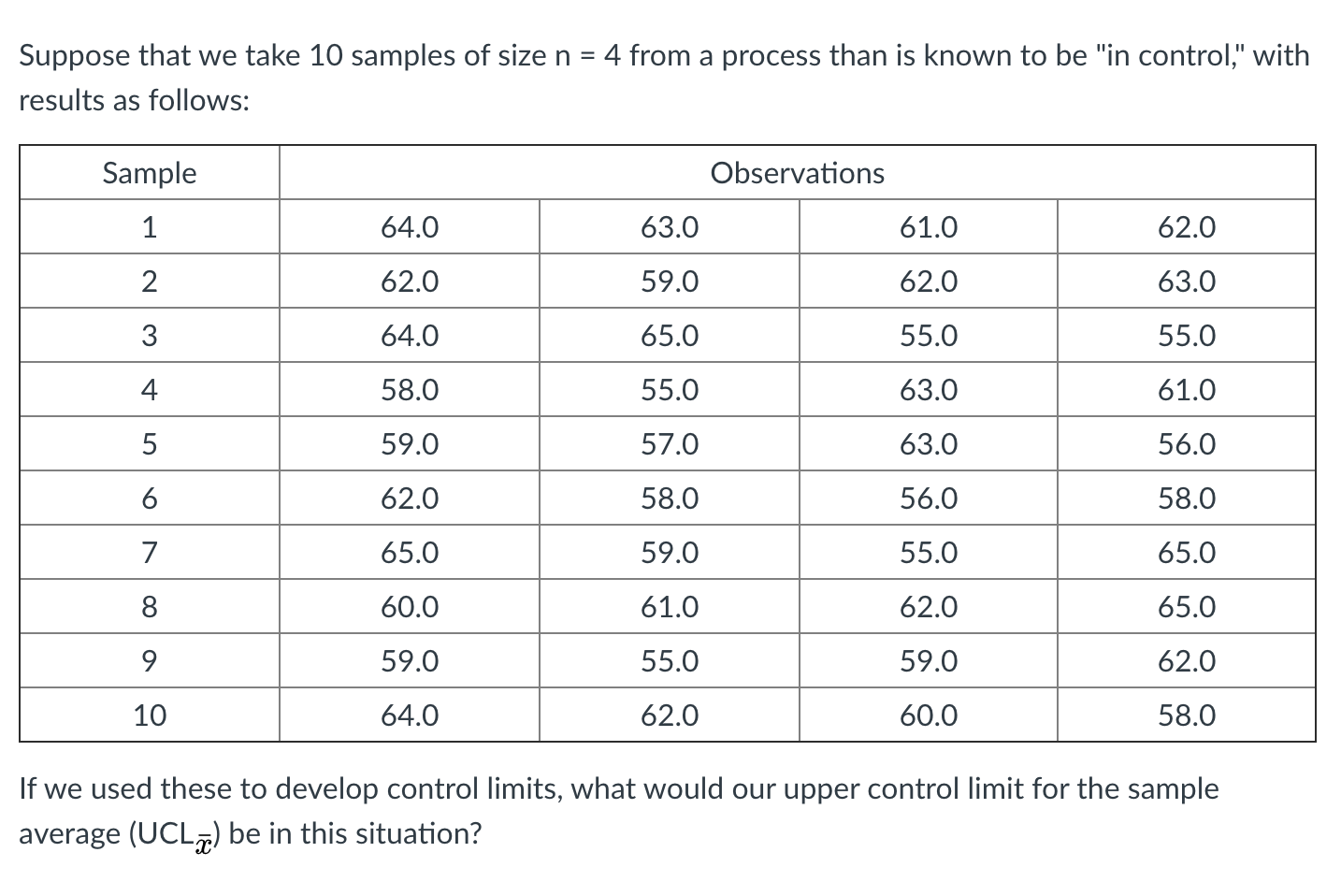 Suppose that we take 10 samples of size n = 4
