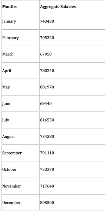 PLEASE, NO COPING FROM OTHER CHEGG ANSWERS!!!!!