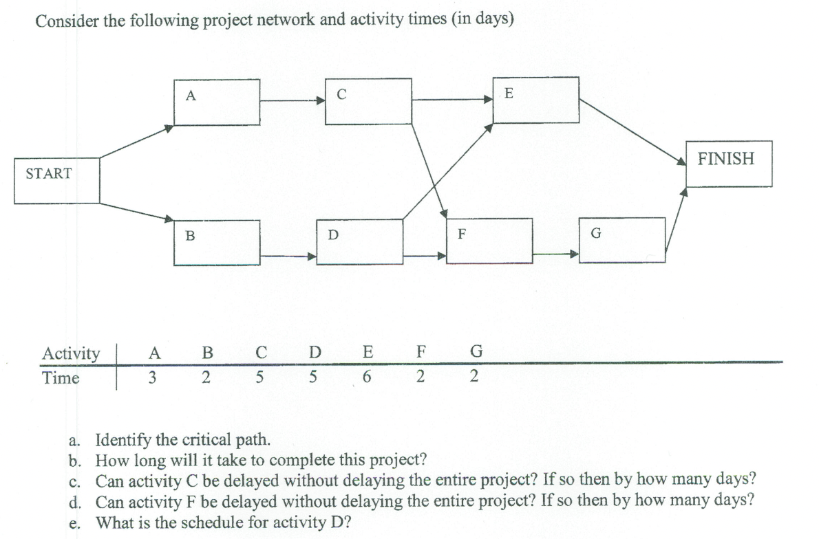 Consider the following project network and