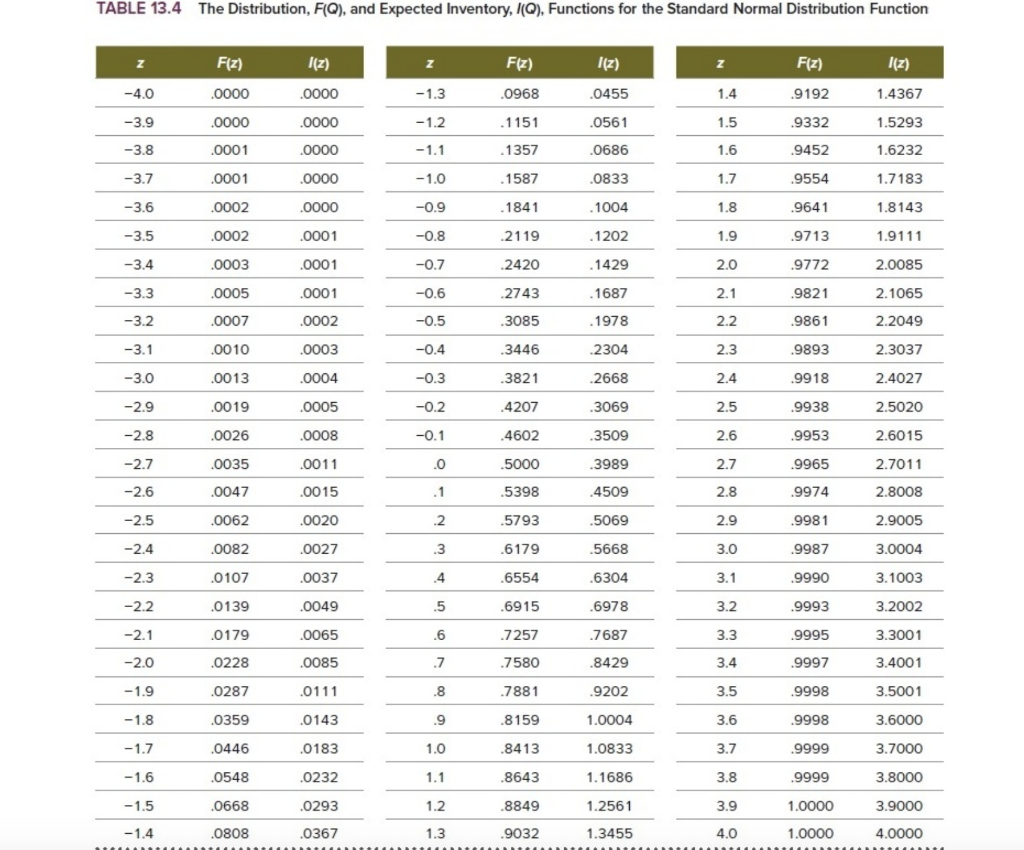 Use Table 13.4 Montanso sells genetically