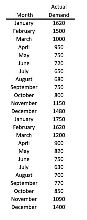 Problem 5 - Use the data below to calculate two