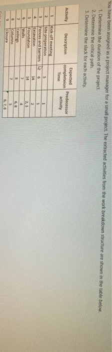 You have been assigned as a project manager for a