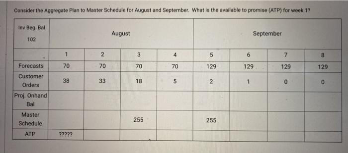 Consider the Aggregate Plan to Master Schedule