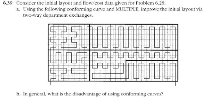 6.39 Consider the initial layout and flow/cost