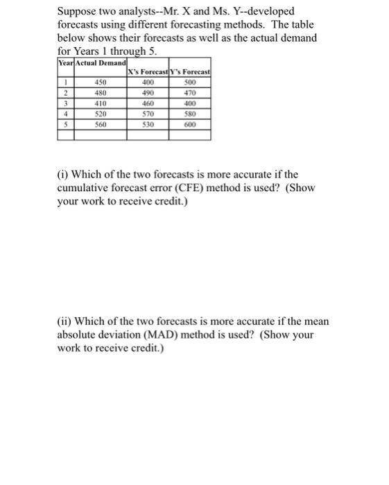 Suppose two analysts--Mr. X and Ms. Y--developed