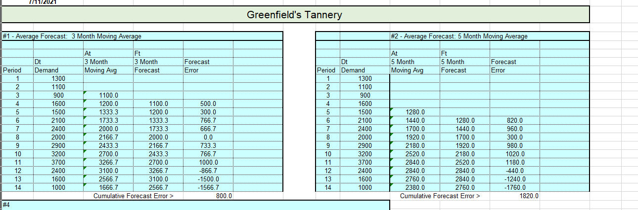 Based on this information presented, I need help