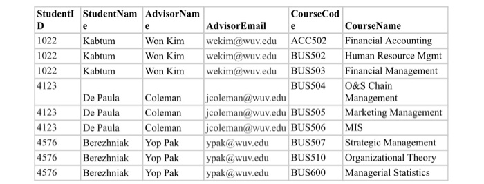 Some one started recording students registration