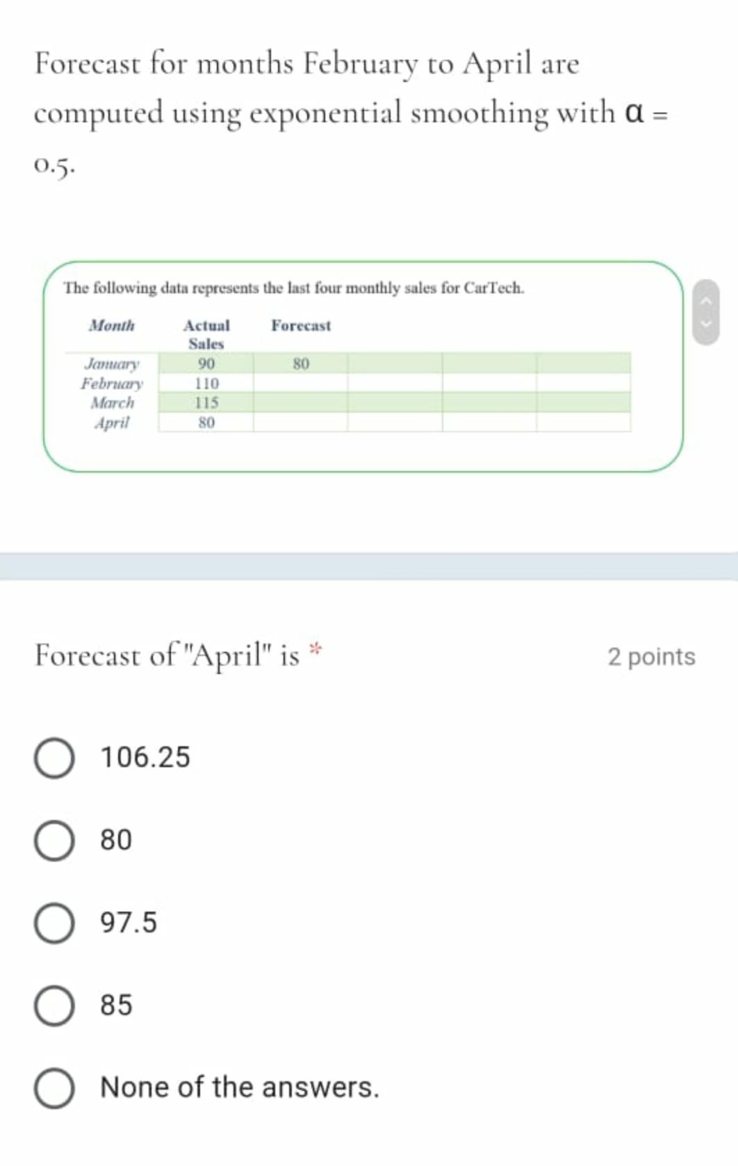 Forecast for months February to April are