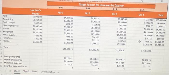 title that represe Create a chart to display the