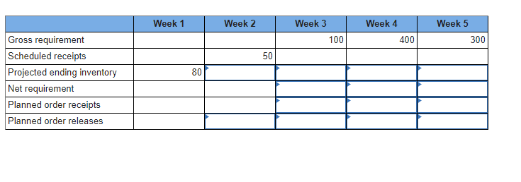 The following information is given for a