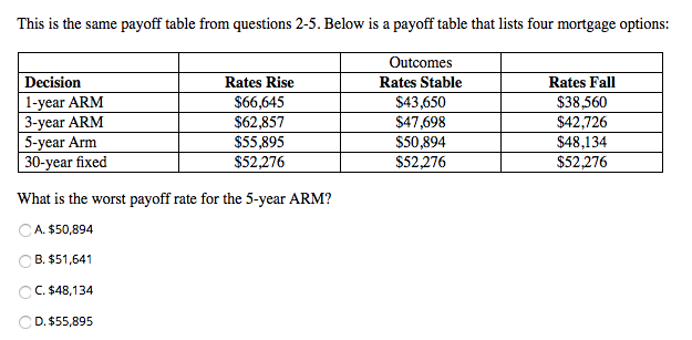 This is the same payoff table from questions 2-5.