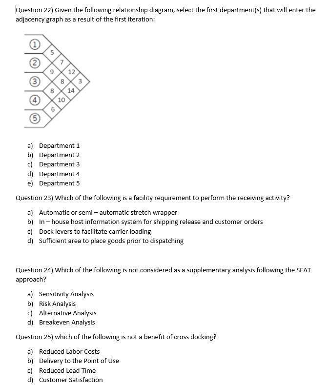 Question 22) Given the following relationship