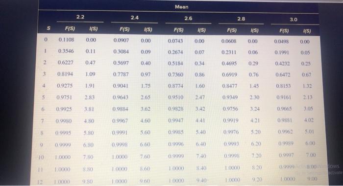 Additional Algo 14-5 Expected On-Hand Inventory -