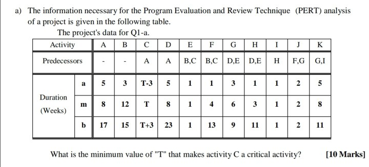 a) The information necessary for the Program