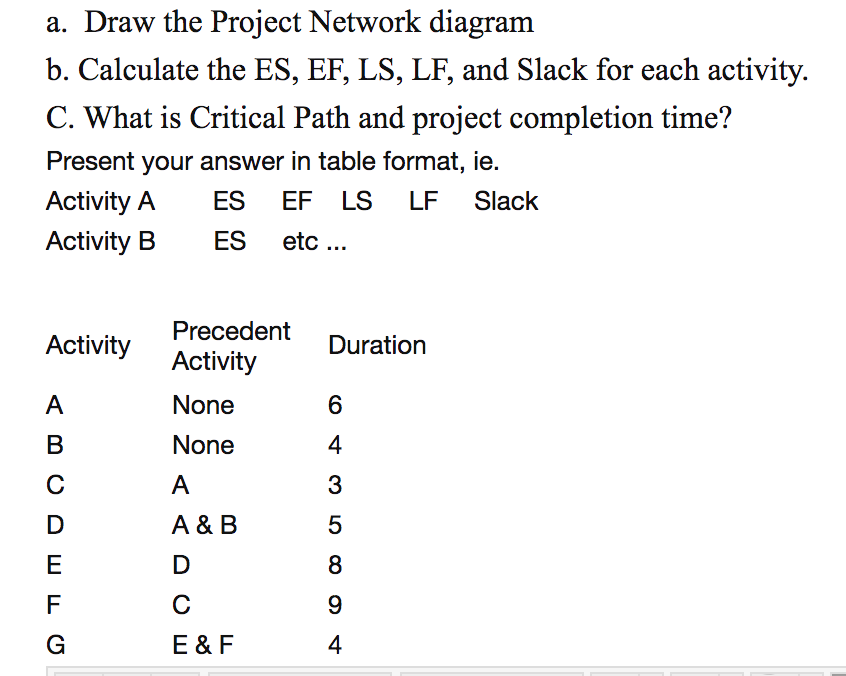 a. Draw the Project Network diagram b. Calculate