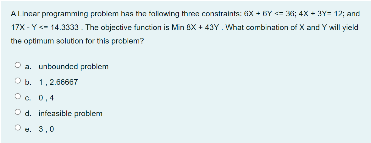 A Linear programming problem has the following
