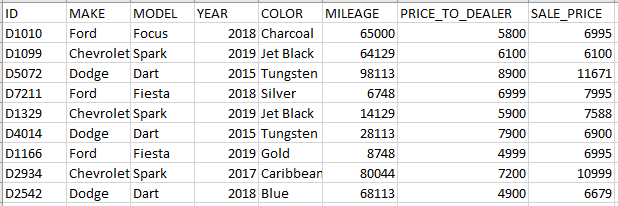 Using Object-Oriented Programming Paradigm,