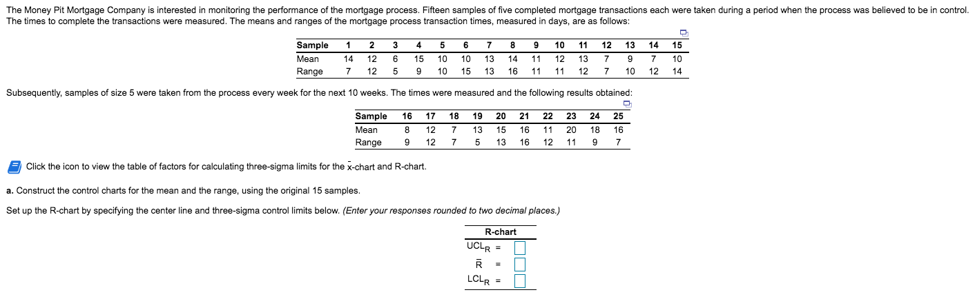 Factors for calculating three-sigma limits for