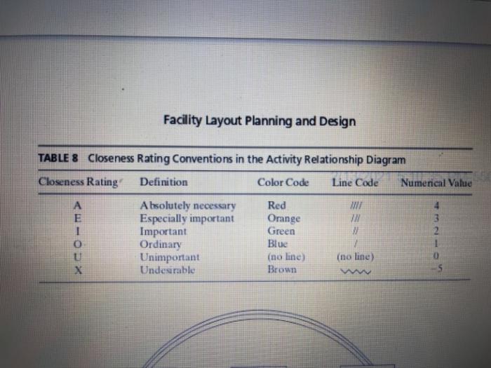 plz asnwer Q15 & 16 15 Determine the layout