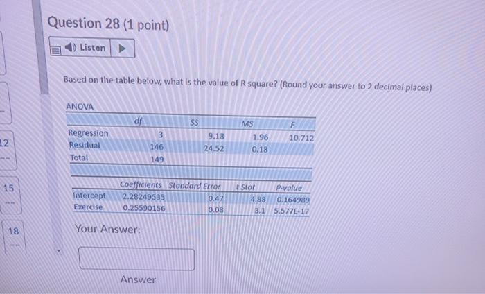 Question 28 (1 point) Listen Based on the table