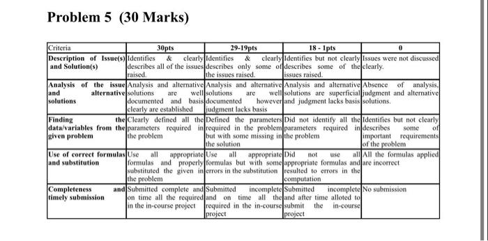 Problem 5 (30 Marks) General Directions: Please