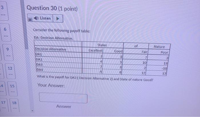 Question 28 (1 point) Listen Based on the table