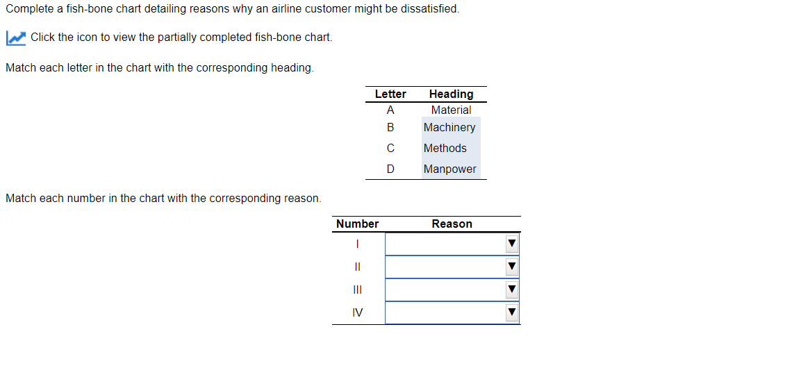 Complete a fish-bone chart detailing reasons why