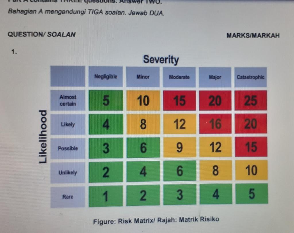 Bahagian A mengandungi TIGA soalan. Jawab DUA.